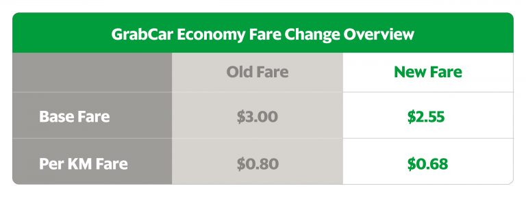 GrabCar-SG-Sept-price-drop-campaign-page-01-768x288